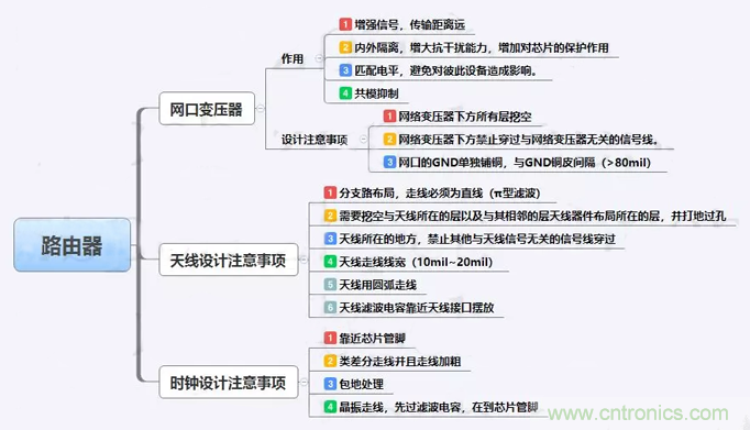 路由器主板布局布線的幾個坑，你踩過嗎？