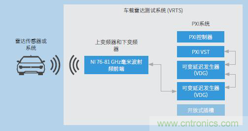 車載雷達(dá)測試系統(tǒng)