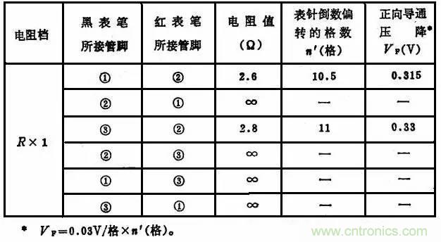 二極管，你真的了解她么？