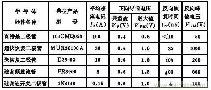 二極管，你真的了解她么？