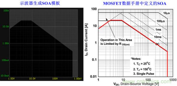 板子上的MOS管真的能持續(xù)安全工作嗎？