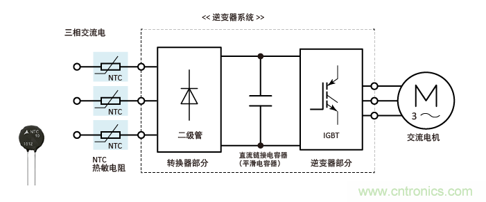 如何使用浪涌電流限制器NTC（二）