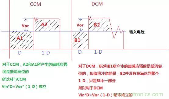 變壓器電感量怎么算？為什么各不相同？