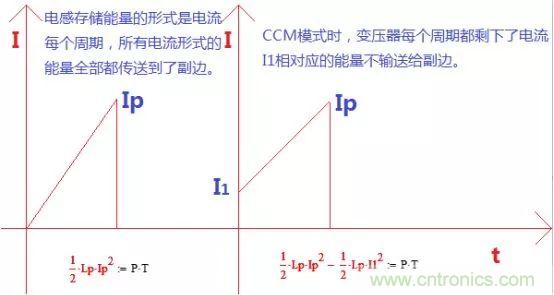 變壓器電感量怎么算？為什么各不相同？