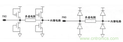 CMOS電路的ESD保護(hù)結(jié)構(gòu)設(shè)計