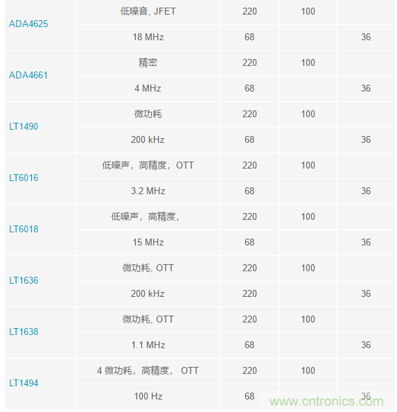 當電子元件性能下降，如何保護您的模擬前端？