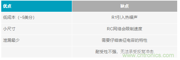 當電子元件性能下降，如何保護您的模擬前端？