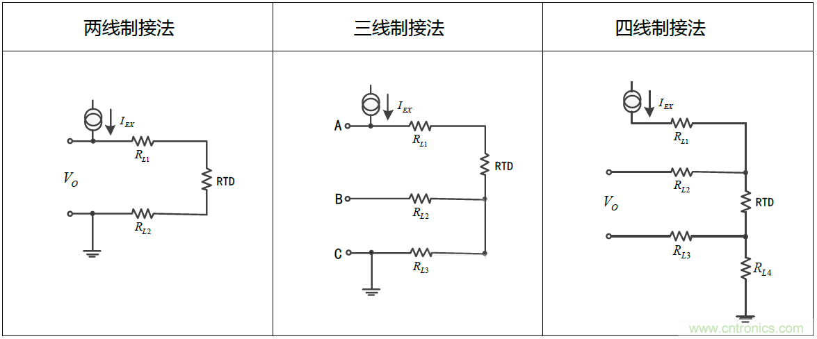 溫度測量：如何消除線阻抗引入的誤差？