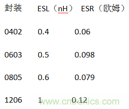 殊途同歸，從兩個角度解釋電容退耦原理