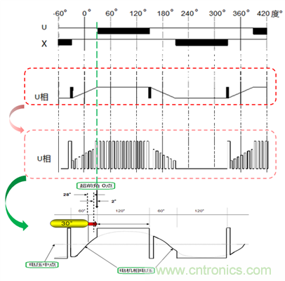 無刷直流電機的超前角/導(dǎo)通角