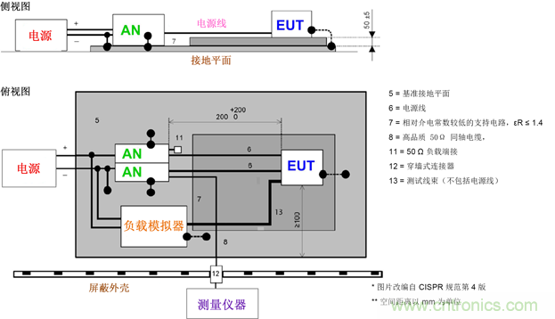 德州儀器：DC/DC 轉(zhuǎn)換器 EMI 的工程師指南（一）——規(guī)范和測(cè)量