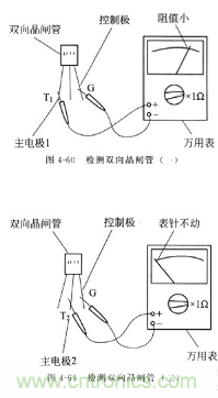 三大檢測晶閘管方法分析，你都會嗎？