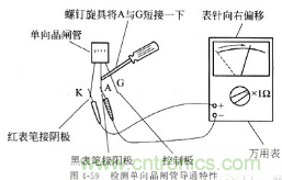 三大檢測晶閘管方法分析，你都會嗎？