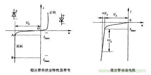 穩(wěn)壓二極管基礎(chǔ)知識，快來復(fù)習(xí)啦！