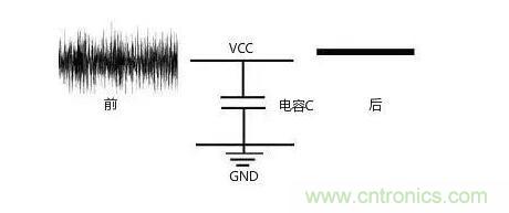 一文帶你了解電源管腳為什么有電容？