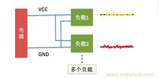 一文帶你了解電源管腳為什么有電容？