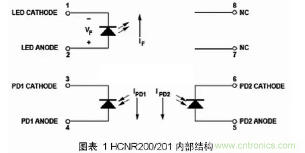 線性光耦原理與電路設(shè)計(jì)