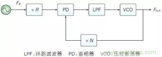 5G毫米波通信系統(tǒng)的本振源設(shè)計(jì)與實(shí)現(xiàn)