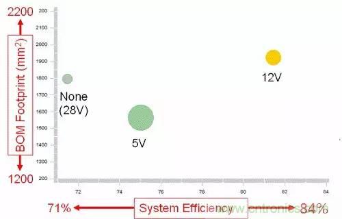 如何為開(kāi)關(guān)電源選擇合適的MOSFET？