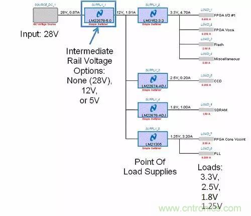 如何為開(kāi)關(guān)電源選擇合適的MOSFET？