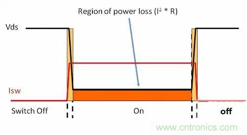 如何為開(kāi)關(guān)電源選擇合適的MOSFET？