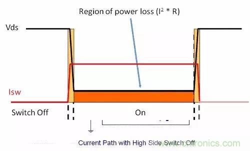 如何為開(kāi)關(guān)電源選擇合適的MOSFET？