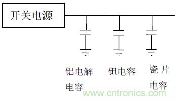 電源設(shè)計中的電容應(yīng)用