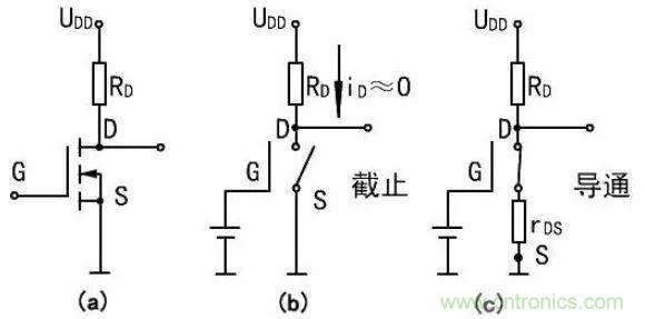 掌握MOS管選型技巧，老司機(jī)只要七步！