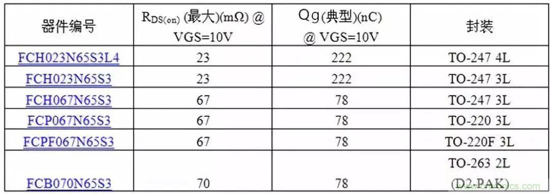 掌握MOS管選型技巧，老司機(jī)只要七步！