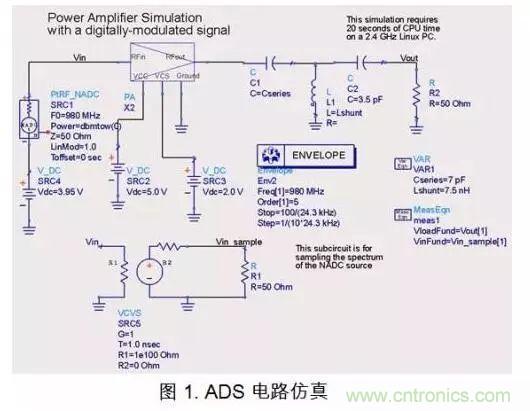 PCB電磁場(chǎng)求解方法及仿真軟件