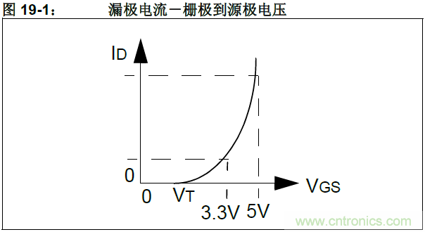 收藏！5V轉(zhuǎn)3.3V電平的19種方法技巧