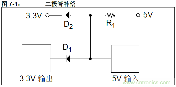 收藏！5V轉(zhuǎn)3.3V電平的19種方法技巧