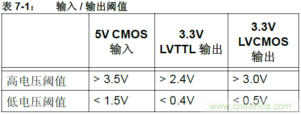 收藏！5V轉(zhuǎn)3.3V電平的19種方法技巧