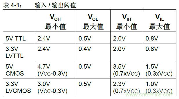 收藏！5V轉(zhuǎn)3.3V電平的19種方法技巧