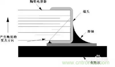 關于“陶瓷電容”的秘密！