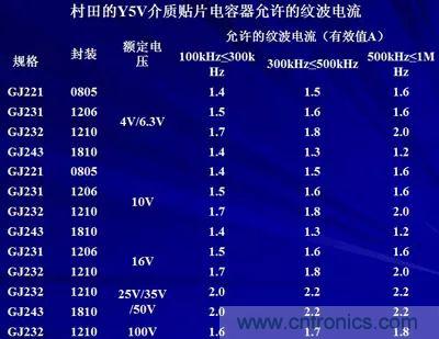 關于“陶瓷電容”的秘密！