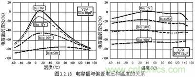 關于“陶瓷電容”的秘密！