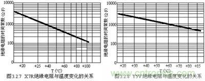 關于“陶瓷電容”的秘密！