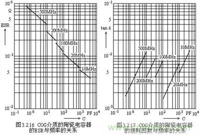 關于“陶瓷電容”的秘密！