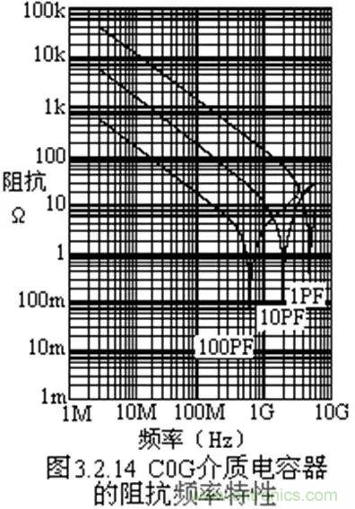 關于“陶瓷電容”的秘密！