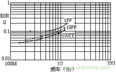 關于“陶瓷電容”的秘密！