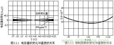 關于“陶瓷電容”的秘密！