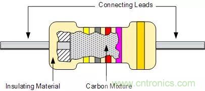 一文帶你認識全類型“電阻”！