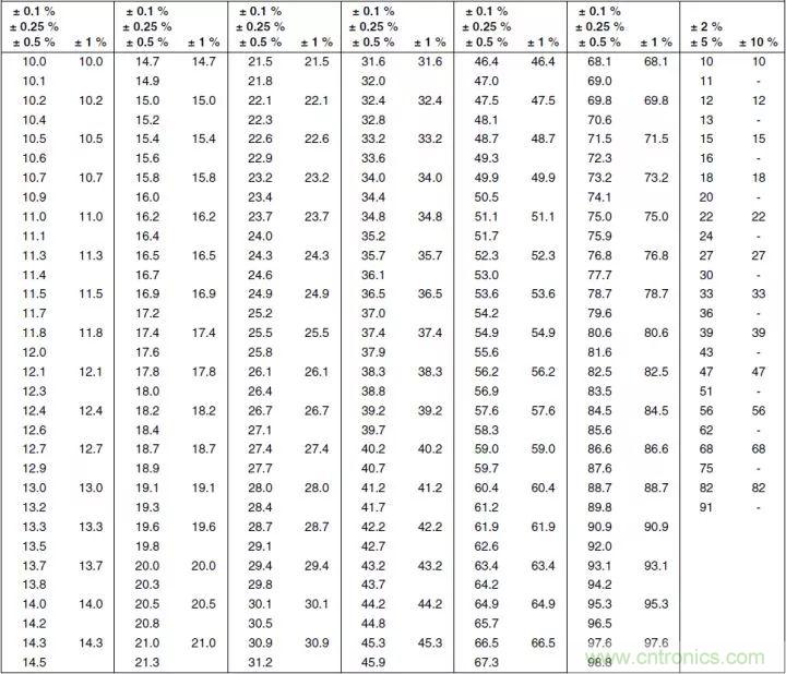 一文帶你認識全類型“電阻”！