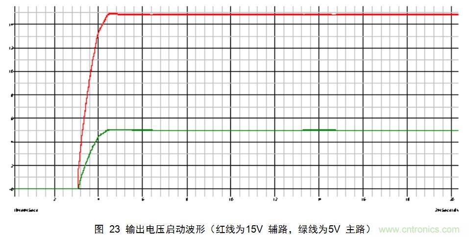 干貨：電路設(shè)計的全過程（含原理圖）