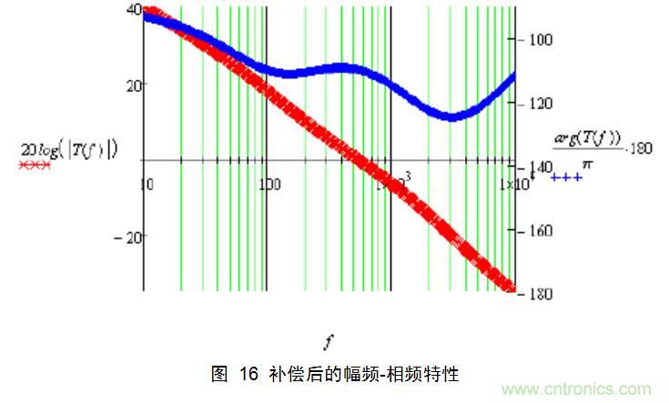 干貨：電路設(shè)計的全過程（含原理圖）