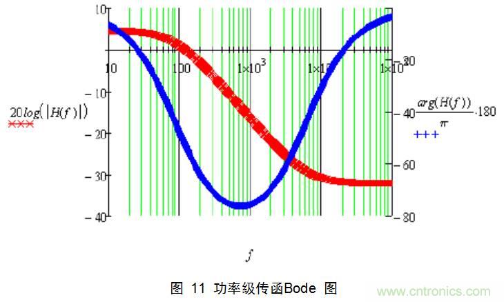 干貨：電路設(shè)計的全過程（含原理圖）