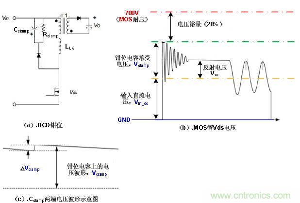 干貨：電路設(shè)計的全過程（含原理圖）