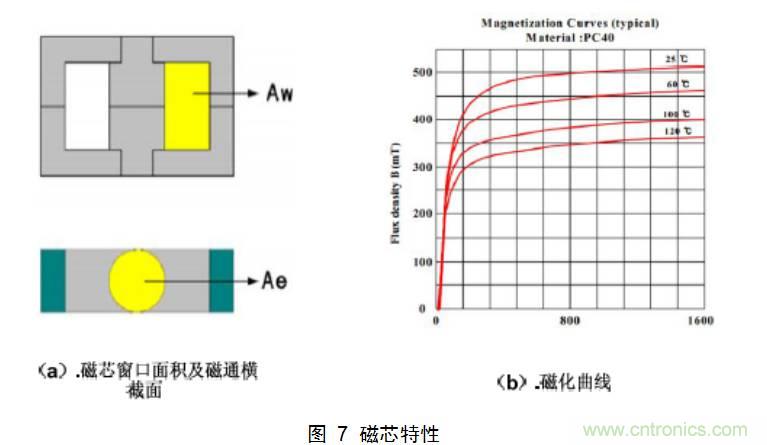 干貨：電路設(shè)計的全過程（含原理圖）