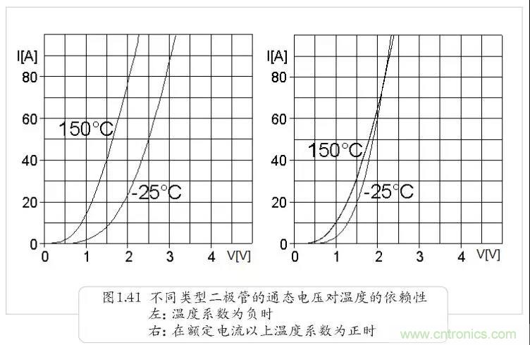 二極管為何不適合并聯(lián)？串聯(lián)為何還要均壓？